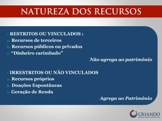 NATUREZA DOS RECURSOS 
§ RESTRITOS OU VINCULADOS : 
a. Recursos de terceiros 
b. Recursos públicos ou privados 
c. “Dinheiro carimbado” 
Não agrega ao patrimônio 
§ IRRESTRITOS OU NÃO VINCULADOS 
a. Recursos próprios 
b. Doações Espontâneas 
c. Geração de Renda 
Agrega ao Patrimônio 
 