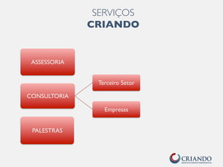 SERVIÇOS 
CRIANDO 
ASSESSORIA 
CONSULTORIA 
Terceiro Setor 
Empresas 
PALESTRAS 
 