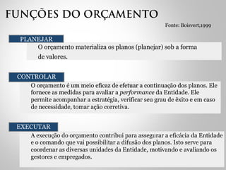 FUNÇÕES DO ORÇAMENTO 
PLANEJAR 
Fonte: Boisvert,1999 
O orçamento materializa os planos (planejar) sob a forma 
de valores. 
CONTROLAR 
O orçamento é um meio eficaz de efetuar a continuação dos planos. Ele 
fornece as medidas para avaliar a performance da Entidade. Ele 
permite acompanhar a estratégia, verificar seu grau de êxito e em caso 
de necessidade, tomar ação corretiva. 
EXECUTAR 
A execução do orçamento contribui para assegurar a eficácia da Entidade 
e o comando que vai possibilitar a difusão dos planos. Isto serve para 
coordenar as diversas unidades da Entidade, motivando e avaliando os 
gestores e empregados. 
 