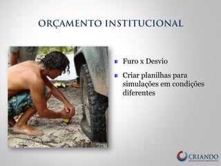 ORÇAMENTO INSTITUCIONAL 
! Furo x Desvio 
! Criar planilhas para 
simulações em condições 
diferentes 
 