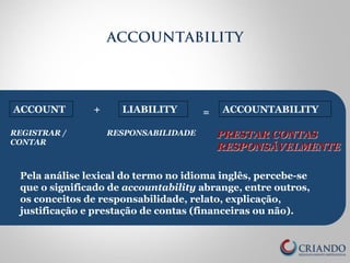 ACCOUNTABILITY 
ACCOUNT + LIABILITY = ACCOUNTABILITY 
REGISTRAR / 
RESPONSABILIDADE PRESTAR CONTAS 
CONTAR 
RESPONSÁVELMENTE 
Pela análise lexical do termo no idioma inglês, percebe-se 
que o significado de accountability abrange, entre outros, 
os conceitos de responsabilidade, relato, explicação, 
justificação e prestação de contas (financeiras ou não). 
 