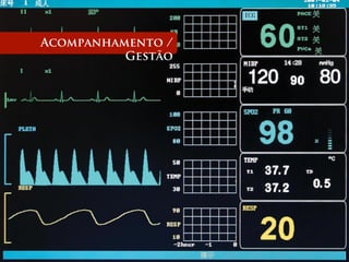 Acompanhamento / 
Gestão 
 