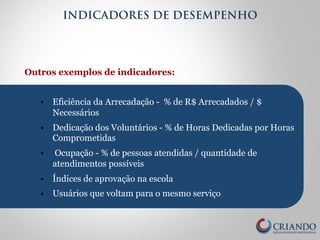 INDICADORES DE DESEMPENHO 
Outros exemplos de indicadores: 
§ Eficiência da Arrecadação - % de R$ Arrecadados / $ 
Necessários 
§ Dedicação dos Voluntários - % de Horas Dedicadas por Horas 
Comprometidas 
§ Ocupação - % de pessoas atendidas / quantidade de 
atendimentos possíveis 
§ Índices de aprovação na escola 
§ Usuários que voltam para o mesmo serviço 
 