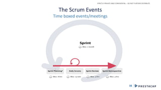 STRICTLY PRIVATE AND CONFIDENTIAL – DO NOT FURTHER DISTRIBUTE
16
The Scrum Events
Time boxed events/meetings
 