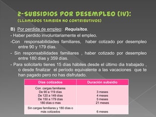 B) Por perdida de empleo: Requisitos.
- Haber perdido involuntariamente el empleo.
-Con responsabilidades familiares, haber cotizado por desempleo
entre 90 y 179 días.
- Sin responsabilidades familiares , haber cotizado por desempleo
entre 180 días y 359 días.
- Para solicitarlo tienes 15 días hábiles desde el último dia trabajado ,
o desde finalizar el período equivalente a las vacaciones que te
han pagado pero no has disfrutado.
Días cotizados

Duración subsidio

Con cargas familiares
De 90 a 119 días
De 120 a 149 días
De 150 a 179 días
180 días o mas

3 meses
4 meses
5 meses
21 meses

Sin cargas familiares y 180 días o
más cotizados

6 meses

 