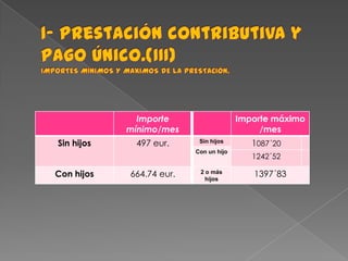 Importe máximo
/mes

Importe
mínimo/mes
Sin hijos

664.74 eur.

Sin hijos

1087´20

Con un hijo

Con hijos

497 eur.

1242´52

2 o más
hijos

1397´83

 