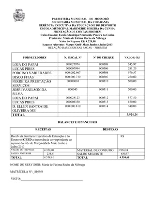 PREFEITURA MUNICIPAL DE MOSSORÓ 
SECRETARIA MUNICIPAL DA CIDADANIA 
GERÊNCIA EXECUTIVA DA EDUCAÇÃO E DO DESPORTO 
ESCOLA MUNICIPAL MARINEIDE PEREIRA DA CUNHA 
PRESTAÇÃO DE CONTAS-PROMEM 
Caixa Escolar: Escola Municipal Marineide Pereira da Cunha 
Presidente: Maria de Fátima Rocha da Nóbrega 
Valor do Repasse R$: 4.320,00 
Repasse referente: Março-Abril- Maio Junho e Julho/2013 
RELAÇÃO DAS DESPESAS PAGAS – PROMEM 
FORNECEDORES 
N. FISCAL Nº 
Nº DO CHEQUE 
VALOR- R$ 
LOJA DO PAPAI 000027974 000309 345,97 
LUCAS PIRES 000007994 000306 281,20 
PORCINO VARIEDADES 000.002.967 000308 979,57 
DISCO FITAS 000.000.730 000307 250,00 
FERREIRA PRESTAÇÃO 
00000010 000310 500,00 
SERVIÇOS 
JOSÉ IVANILSON DA 
SILVA 
000045 000311 500,00 
LOJA DO PAPAI 000028123 000312 577,50 
LUCAS PIRES 000008330 000313 150,00 
D. ELLEN SANTOS DE 
000.000.810 000314 340,00 
OLIVEIRA-ME 
TOTAL 3.924,24 
BALANCETE FINANCEIRO 
RECEITAS DESPESAS 
Recebi da Gerência Executiva da Educação e do 
Desporto/GEED a importância correspondente ao 
repasse do mês de Março-Abril- Maio Junho e 
Julho/2013 
R$ 
VALOR DO REPASSE 4.320,00 MATERIAL DE CONSUMO 3.924,24 
SALDO ANTERIOR 234,61 SALDO SEGUINTE 630,37 
TOTAL 4.554,61 TOTAL 4.554,61 
NOME DO SERVIDOR: Maria de Fátima Rocha da Nóbrega 
MATRÍCULA Nº:_8169/8 
VISTO:_________________________________________ 
 