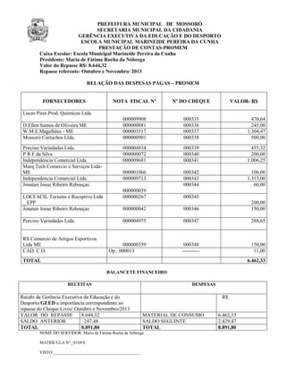 PREFEITURA MUNICIPAL DE MOSSORÓ 
SECRETARIA MUNICIPAL DA CIDADANIA 
GERÊNCIA EXECUTIVA DA EDUCAÇÃO E DO DESPORTO 
ESCOLA MUNICIPAL MARINEIDE PEREIRA DA CUNHA 
PRESTAÇÃO DE CONTAS-PROMEM 
Caixa Escolar: Escola Municipal Marineide Pereira da Cunha 
Presidente: Maria de Fátima Rocha da Nóbrega 
Valor do Repasse R$: 8.644,32 
Repasse referente: Outubro e Novembro/ 2013 
RELAÇÃO DAS DESPESAS PAGAS – PROMEM 
FORNECEDORES 
NOTA FISCAL Nº 
Nº DO CHEQUE 
VALOR- R$ 
Lucas Pires Prod. Químicos Ltda. 
000009908 
000335 
470,64 
D.Ellen Santos de Oliveira ME 000000881 000336 245,00 
W.M.E.Magalhães - ME 000003517 000337 1.304,47 
Mossoró Cartuchos Ltda. 000000901 000338 500,00 
Porcino Variedades Ltda. 000004834 000339 455,32 
P R F da Silva 000000072 000340 200,00 
Independencia Comercial Ltda. 000009681 000341 1.006,25 
Marq Tech Comercio e Serviços Ltda- 
ME 
000001066 
000342 
106,00 
Independencia Comercial Ltda. 000009713 000343 1.315,00 
Jonatan Josue Ribeiro Rebouças 
000000039 
000344 60,00 
LOCFACIL Turismo e Receptivo Ltda 
_ EPP 
000000267 000345 
200,00 
Jonatan Josue Ribeiro Rebouças 000000042 000346 150,00 
Porcino Variedades Ltda. 
000004975 000347 288,65 
RS Comercio de Artigos Esportivos 
Ltda ME 
000000359 
000348 
150,00 
CAD. C.O. Op.. 000013 ---------- 11,00 
TOTAL 6.462,33 
BALANCETE FINANCEIRO 
RECEITAS DESPESAS 
Recebi da Gerência Executiva da Educação e do 
Desporto/GEED a importância correspondente ao 
repasse do Cheque Livro/ Outubro e Novembro/2013 
R$ 
VALOR DO REPASSE 8 .644,32 MATERIAL DE CONSUMO 6.462,33 
SALDO ANTERIOR 247,48 SALDO SEGUINTE 2.429,47 
TOTAL 8.891,80 TOTAL 8.891,80 
NOME DO SERVIDOR: Maria de Fátima Rocha da Nóbrega 
MATRÍCULA Nº:_8169/8 
VISTO:_________________________________________ 
 
