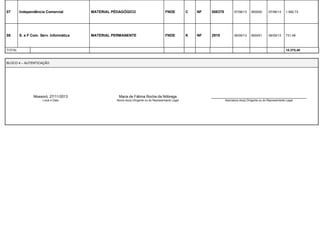 07 Independência Comercial MATERIAL PÉDAGÓGICO FNDE C NF 008378 07/08/13 850050 07/08/13 1.582,72 
08 S. e F Com. Serv. Informática MATERIAL PERMANENTE FNDE K NF 2910 06/09/13 850051 06/09/13 731,48 
TOTAL 10.375,48 
BLOCO 4 – AUTENTICAÇÃO 
Mossoró, 27/11/2013 
Local e Data 
Maria de Fátima Rocha da Nóbrega 
Nome do(a) Dirigente ou do Representante Legal 
_______________________________________________ 
Assinatura do(a) Dirigente ou do Representante Legal 
 