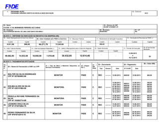 1. PROGRAMA /AÇÃO 
PROGRAMA DINHEIRO DIRETO NA ESCOLA/ MAIS EDUCAÇÃO 
02 – Exercício 
2013 
03 – Nome 
CX ESC. E. M. MARINEIDE PEREIRA DA CUNHA 
04 – Número do CNP 
03.057.374/0001-31 
05 – Endereço 
RUA HENRIQUE MACIEL DE LIMA, 2050 SANTA DELMIRA I 
06 – Município 
MOSSORÓ 
07 – UF 
RN 
BLOCO 2 – SÍNTENSE DA EXECUÇÃO DA RECEITA E DA DESPESA (R$) 
08 – Saldo Reprogramado do Exercício Anterior 
09 – Valor Creditado pelo FNDE no Exercício 10 – Recursos Próprios 11 – Rendimento de Aplicação Financeira 
12 – Devolução de Recursos ao FNDE (-) 
Custeio Capital Custeio Capital Custeio Capital Custeio Capital Custeio Capital 
4.811,06 690,00 44.271,79 13.343,94 -- --- 350,05 - 
- - 
13 – Valor Total da Receita 14 – Valor da Despesa Realizada (-) 15 – Saldo a Reprogramar para o Exercício Seguinte 16 – Saldo Devolvido 17 – Período de Execução 18– Nº de Escolas 
Atendidas 
Custeio Capital Custeio Capital Custeio Capital Custeio Capital 
12.06.2013 
49.082,85 14.033,94 18.650,00 1.419,46 30.432,85 12.614,48 
a 
01 16.12.2013 
- 
- 
BLOCO 3 – PAGAMENTOS EFETUADOS 
19 – 
Ite 
m 
20 – Nome do Favorecido e CNPJ ou CPF 
21 – Tipo de Bens e Materiais Adquiridos ou 
Serviços Contratados 
22 – Origem 
R$ (*) 
23 – 
Nat. 
Desp 
24 – Documento 25 – Pagamento 
26 – Valor (R$) 
Tipo Número Data Nº Ch/OB Data 
01 
WALTER DA SILVA RODRIGUES 
CPF Nº 057904003-88 
MONITOR FNDE C REC --------- 12.06.2013 850330 12.06.2013 300,00 
02 
EDILMA ALVES DA SILVA 
CPF Nº 430131984-00 
MONITORA FNDE C REC --------- 
12.06.2013 
12.07.2013 
07.08.2013 
02.09.2013 
04.10.2013 
16.12.2013 
850331 
850339 
850345 
850351 
850360 
12.06.2013 
12.07.2013 
07.08.2013 
02.09.2013 
04.10.2013 
16.12.2013 
180,00 
300,00 
300,00 
180,00 
180,00 
240,00 
03 
PRISCILA RAYANE FERNANDES DA 
SILVA 
CPF Nº 103902714-89 
MONITORA FNDE C REC --------- 
12.06.2013 
12.07.2013 
07.08.2013 
850326 
850334 
850341 
12.06.2013 
12.07.2013 
07.08.2013 
300,00 
300,00 
300,00 
04 
LEANDRO ÁVILA SILVA 
CPF Nº 073075064-75 
MONITOR FNDE C REC --------- 
12.06.2013 
12.07.2013 
850325 
850333 
12.06.2013 
12.07.2013 
300,00 
300,00 
05 
PEDRO FERNANDES DA SILVA 
CPF Nº076732514-18 
MONITOR FNDE C REC --------- 
02.09.2013 
04.10.2013 
16.12.2013 
850346 
850284 
02.09.2013 
04.10.2013 
16.12.2013 
300,00 
300,00 
240,00 
 