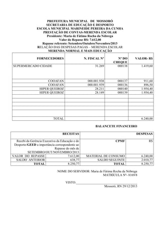PREFEITURA MUNICIPAL DE MOSSORÓ 
SECRETARIA DE EDUCAÇÃO E DESPORTO 
ESCOLA MUNICIPAL MARINEIDE PEREIRA DA CUNHA 
PRESTAÇÃO DE CONTAS-MERENDA ESCOLAR 
Presidente: Maria de Fátima Rocha da Nóbrega 
Valor do Repasse R$: 7.612,00 
Repasse referente /Setembro/Outubro/Novembro/2013 
RELAÇÃO DAS DESPESAS PAGAS – MERENDA ESCOLAR 
MERENDA NORMAL E MAIS EDUCAÇÃO 
FORNECEDORES 
N. FISCAL Nº 
Nº DO 
CHEQUE 
VALOR- R$ 
SUPERMERCADO CIDADE 31.269 
000138 1.419,60 
COOAFAN 000.001.938 000137 911,60 
COOAFAN 000.001.939 000136 896,50 
HIPER QUEIROZ 28.211 000140 1.954,40 
HIPER QUEIROZ 28.149 000139 1.954,40 
TOTAL 6.240,00 
BALANCETE FINANCEIRO 
RECEITAS DESPESAS 
Recebi da Gerência Executiva da Educação e do 
Desporto/GEED a importância correspondente ao 
Repasse do mês de 
SETEMBRO/OUT/NOVEMBRO/2013 
CPMF R$ 
VALOR DO REPASSE 7.612,00 MATERIAL DE CONSUMO 6.240,00 
SALDO ANTERIOR 638,77 SALDO SEGUINTE 2.010,77 
TOTAL 8.250,77 TOTAL 8.250,77 
NOME DO SERVIDOR: Maria de Fátima Rocha da Nóbrega 
MATRÍCULA Nº- 8169/8 
VISTO:______________________________________ 
Mossoró, RN 29/12/2013 
 