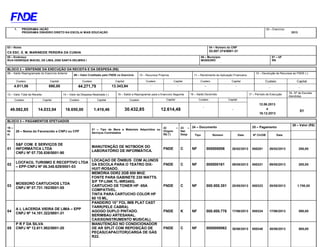 1. PROGRAMA /AÇÃO 
PROGRAMA DINHEIRO DIRETO NA ESCOLA/ MAIS EDUCAÇÃO 
02 – Exercício 
2013 
03 – Nome 
CX ESC. E. M. MARINEIDE PEREIRA DA CUNHA 
04 – Número do CNP 
03.057.374/0001-31 
05 – Endereço 
RUA HENRIQUE MACIEL DE LIMA, 2050 SANTA DELMIRA I 
06 – Município 
MOSSORÓ 
07 – UF 
RN 
BLOCO 2 – SÍNTENSE DA EXECUÇÃO DA RECEITA E DA DESPESA (R$) 
08 – Saldo Reprogramado do Exercício Anterior 
09 – Valor Creditado pelo FNDE no Exercício 10 – Recursos Próprios 11 – Rendimento de Aplicação Financeira 
12 – Devolução de Recursos ao FNDE (-) 
Custeio Capital Custeio Capital Custeio Capital Custeio Capital Custeio Capital 
4.811,06 690,00 44.271,79 13.343,94 - - - - 
- - 
13 – Valor Total da Receita 14 – Valor da Despesa Realizada (-) 15 – Saldo a Reprogramar para o Exercício Seguinte 16 – Saldo Devolvido 17 – Período de Execução 18– Nº de Escolas 
Atendidas 
Custeio Capital Custeio Capital Custeio Capital Custeio Capital 
12.06.2013 
49.082,85 14.033,94 18.650,00 1.419,46 30.432,85 12.614,48 
a 
01 16.12.2013 
- 
- 
BLOCO 3 – PAGAMENTOS EFETUADOS 
19 – 
Ite 
m 
20 – Nome do Favorecido e CNPJ ou CPF 
21 – Tipo de Bens e Materiais Adquiridos ou 
Serviços Contratados 
22 – 
Origem 
R$ (*) 
23 – 
Nat. 
Desp 
24 – Documento 25 – Pagamento 
26 – Valor (R$) 
Tipo Número Data Nº Ch/OB Data 
01 
S&F COM. E SERVIÇOS DE 
INFORMÁTICA LTDA 
CNPJ Nº 07.730.836/0001-90 
MANUTENÇÃO DE NOTBOOK DO 
LABORATÓRIO DE INFORMÁTICA. 
FNDE C NF 000000006 28/02/2013 850281 28/02/2013 250,00 
02 
LOCFACIL TURISMO E RECEPTIVO LTDA 
– EPP-CNPJ Nº 06.348.629/0001-03 
LOCAÇAO DE ÔNIBUS COM ALUNOS 
DA ESCOLA PARA O TEATRO DIX-HUIT- 
ROSADO. 
FNDE C NF 000000161 09/05/2013 850321 09/05/2013 200,00 
03 
MOSSORÓ CARTUCHOS LTDA 
CNPJ Nº 07.731.192/0001-55 
MEMÓRIA DDR2 2GB 800 MHZ. 
FONTE PARA GABINETE 230 WATTS. 
S/F TP-LINK TL-WR340G. 
CARTUCHO DE TONER HP -85A 
COMPATÍVEL. 
TINTA PARA CARTUCHO COLOR HP 
60 15 ML. 
FNDE C NF 000.000.351 20/05/2013 850323 20/05/2013 1.700,00 
04 
A L LACERDA VIEIRA DE LIMA – EPP 
CNPJ Nº 14.101.322/0001-31 
PANDEIRO 10” FOL IMB PLAT CAST 
TARR(PELE CABRA). 
AGOGO DUPLO PINTADO. 
BERIMBAU ARTESANAL. 
CAXIXI(INSTRUMENTO MUSICAL). 
FNDE K NF 000.000.776 17/06/2013 850324 17/06/2013 590,00 
05 
P R F DA SILVA 
CNPJ Nº 12.611.952/0001-20 
MANUTENÇÃO NO CONDICIONADOR 
DE AR SPLIT COM REPOSIÇÃO DE 
PEÇAS(CAPACITOR)CARGA DE GÁS 
R22. 
FNDE 
C 
NF 
0000000062 
30/08/2013 
850340 
30/08/2013 
500,00 
 