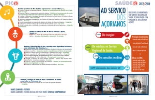 12 PRESTAR CONTAS
ganhar o Futuro da ilha do Pico é reforçar o Apoio
Social, é…
l Elaborar o Projeto de Ampliação do Quartel de Bombeiros das Lajes
do Pico – em curso. Foi lançado o concurso a 19 de maio.
ganhar o Futuro da ilha do Pico é promover a nossa Cultura, é…
l Continuar a apoiar as instituições culturais – Medida em funcionamento de acordo com a legis-
lação em vigor.
l Continuar a apoiar a recuperação do património religioso – Medida em funcionamento de acordo
com o protocolo celebrado entre o Governo dos açores e a Diocese de angra.
l Proceder à elaboração e montagem do projeto de Iluminação da Praça Interior do Núcleo do Museu
da Indústria Baleeira – não executado.
l Renovar os programas museográficos dos Núcleos do Museu dos Baleeiros e do Museu da Indústria
Baleeira – em curso.
l Concluir a empreitada de construção do Auditório do Núcleo do Museu dos Baleeiros – cumprido.
l Implementar o Núcleo do Museu de Construção Naval em Santo Amaro – em curso.
l Concluir o estudo sobre a viabilidade da recuperação e reutilização da lancha Espalamaca – cumprido
parcialmente.
VAMOS gANHAR O fuTuRO!
ESTE é O NOSSO COMPROMISSO!
ganhar o Futuro da ilha do Pico é Promover a Saúde
para todos os Picoenses, é…
l Concluir a empreitada de construção do novo Centro de Saúde da Madalena
– cumprido.
ganhar o Futuro da ilha do Pico é apostar numa Agricultura inovadora
e na valorização das florestas, é…
l Implementar uma solução tripartida (Cooperativa, Produtores e Governo dos Açores) para
revitalizar a Lacto Pico – cumprido. apoio à requalificação da fábrica já aprovado.
l Melhorar o sistema de apoios à manutenção e reabilitação das vinhas – cumprido.
l Concluir empreitada de melhoramento do Matadouro Industrial do Pico – cumprido.
l Criar um Plano Integrado de abastecimento de água à lavoura que inclua a limpeza
e impermeabilização do Paúl da Ribeirinha – obra a lançar brevemente.
l Proceder à abertura de novos caminhos agrícolas – ligação meia encosta Santo
Amaro/Prainha – e manter os existentes – em curso.
l Continuar a apoiar as Organizações de Produtores – Medida em funcionamento de
acordo com a legislação em vigor.
l Proceder ao melhoramento do caminho florestal do Landroal – em curso.
13 PRESTAR CONTAS
2012/2016
De consultas médicas
De médicos no Serviço
Regional de Saúde.
Principais investimentos
- Centro de Saúde de Vila do Porto
-CentrodeSaúdedePontaDelgada
- Centro de Saúde da Madalena
- Bloco C do Hospital da Horta
l
Obras em 2016
- Centro de Saúde das Velas
- Centro de Saúde da Calheta
- Centro de Saúde das lajes
- Centro de Saúde da Horta
- Centro de Saúde
de Santa Cruz das flores
+15%
+19%
4.299 intervenções das viaturas SIV
+18%
AO SERVIçO
AçORIANOS
De cirurgias
 