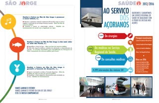12 PRESTAR CONTAS
ganhar o Futuro na ilha de São Jorge é promover
a nossa Cultura, é…
l Valorizar o património material e imaterial da ilha de São Jorge no qual se
engloba a construção do novo Museu Francisco Lacerda – obra em fase de
concurso público.
l Incentivar e apoiar as coletividades culturais – Medida em
funcionamento de acordo com a legislação em vigor.
ganhar o Futuro na ilha de São Jorge é
garantir o fomento do Desporto, é…
l Apoiar e incrementar a prática e formação desportiva – obra do
Pavilhão de Judo em fase de concurso público.
l Diversificar a oferta desportiva direcionando-a para atividades ao
ar livre – Medida em funcionamento.
ganhar o Futuro na ilha de São Jorge é criar mais valor
no setor das Pescas, é…
l Requalificar o Porto do Topo – obra em fase de concurso público.
l Dotar São Jorge de melhores condições de valorização e comercialização do
pescado – a executar empreitada para requalificação do entreposto de
Velas. Lançamento do concurso público para breve.
VAMOS gANHAR O fuTuRO!
ESTE é O NOSSO COMPROMISSO!
13 PRESTAR CONTAS
2012/2016
De consultas médicas
De médicos no Serviço
Regional de Saúde.
Principais investimentos
- Centro de Saúde de Vila do Porto
-CentrodeSaúdedePontaDelgada
- Centro de Saúde da Madalena
- Bloco C do Hospital da Horta
l
Obras em 2016
- Centro de Saúde das Velas
- Centro de Saúde da Calheta
- Centro de Saúde das lajes
- Centro de Saúde da Horta
- Centro de Saúde
de Santa Cruz das flores
+15%
+19%
4.299 intervenções das viaturas SIV
+18%
AO SERVIçO
AçORIANOS
De cirurgias
 