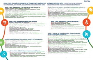 11 PRESTAR CONTAS10 PRESTAR CONTAS
2012/2016
Ganhar o Futuro da ilha Graciosa é tornar os transportes marítimos,
aéreos e terrestres mais eficientes, é…
l Reabilitar a rede viária regional, nomeadamente as estradas Santa Cruz / Praia, Santa Cruz / Guadalupe
e caminho de Cima na Luz – adiado por limitações ao nível do financiamento comunitário, uma vez
que o anterior governo da república decidiu que o investimento em estradas não era prioritário
no novo quadro comunitário.
l Criar zonas de lazer em algumas sobras da rede viária, nomeadamente no Barro Vermelho, Beira Mar da Vitória, Beira Mar
da Luz e Rochela – execução parcial. Foi dado apoio através de protocolo com a Junta de Freguesia de santa cruz
para a zona do Barro Vermelho. as restantes ainda não foram executadas.
l Executar a pavimentação betuminosa das canadas da Hortelã, das Guardas e do Bairo – Projeto em execução.
l Concluir a 3ª fase da canada Barreiro / Vales – executadas as 1ªs e 2ªs fases da obra, estando a 3ª dependente da
negociação em curso com a autarquia local de cedência dos terrenos.
l Abertura da estrada Covas / Rebentão – adiado por limitações ao nível do financiamento comunitário, uma vez
que o anterior governo da república decidiu que o investimento em estradas não era prioritário no novo qua-
dro comunitário.
l Repavimentar a estrada Porto Afonso / Limeira – obra a decorrer.
l Reforçar as condições de operacionalidade e segurança da pista do aeroporto da Graciosa – obra a decorrer.
l Introduzir melhorias nas ligações aéreas no horário de inverno IATA – cumprido.
l Prosseguir o esforço no sentido de reduzir as tarifas aéreas entre as ilhas da região e nas ligações com o exterior – cumprido.
l Apoiar a instalação definitiva do projeto ARM no aeroporto da Graciosa – cumprido.
l Melhorar as ligações de transporte de mercadorias desta ilha com os nossos principais mercados – será lançado novo
concurso público para o transporte aéreo de mercadorias.
l Prosseguir o esforço na redução dos preços dos transportes marítimos de mercadorias – Medida a decorrer.
Ganhar o Futuro da ilha Graciosa é reforçar o Apoio Social, é…
l Promover ações de Envelhecimento Ativo – cumprido.
l Promover políticas de inclusão social para idosos – cumprido.
l Implementar medidas de apoio aos idosos – está em construção a cozinha de apoio ao
domicílio da santa casa da Misericórdia de santa cruz da graciosa.
l Requalificar os parques infantis existentes e encontrar soluções para os que foram desativados, nomeadamente
nas freguesias da Luz, Praia, Guadalupe e Santa Cruz – executado pela autarquia local, através de can-
didatura ao ProconVergÊncia.
l Promover ações de sensibilização junto da população, nomeadamente idosos, crianças e jovens – cumprido.
Ganhar o Futuro da ilha Graciosa é apostar numa Agricultura
inovadora e na valorização das florestas, é…
l Construir o novo Matadouro da Graciosa no parque industrial e desativar o Existente – Lançamento do concurso
público para construção ainda este ano.
l Apoiar a atividade das Associações Agrícola e de Jovens Agricultores – cumprido ao abrigo da legislação em vigor.
l Apoiar a Adega e Cooperativa da Ilha Graciosa na obtenção do financiamento para a execução do projeto já aprovado
– obra a decorrer.
l Implementar o Centro de Recria – não executado.
l Instalar definitivamente o centro de exposições e feiras – não executado.
l Continuar a apoiar tecnicamente as Associações de Produtores – cumprido.
l Propor parcerias com Centros de Conhecimento científico tendo em conta a melhoria do rendimento
dos produtores – cumprido.
l Requalificar as canadas do Picanço, do Fidalgo e da Ventosa – Projeto em execução.
l Ligar a canada das Relheiras à estrada regional Santa Cruz / Guadalupe – concurso público a decorrer.
l Construir um tanque de abastecimento de água no parque de retém de Santa Cruz – cumprido.
Ganhar o Futuro da ilha Graciosa é incentivar a nossa economia a Criar mais emprego, é…
l Dotar a ilha de um serviço técnico de apoio ao emprego – cumprido.
l Incentivar a criação de empresas ligadas às novas tecnologias – Medida em funcionamento, através do competir+.
l Promover a criação de um ninho de empresas – Medida a decorrer.
l Criar um programa de divulgação das produções locais e de participação em eventos no exterior – cumprido.
l Dotar o Gabinete do Empreendedor de mecanismos para uma busca ativa de investimento e apoio à gestão
das empresas locais – cumprido.
l Instalar um posto da RIAC em Guadalupe – obra a decorrer.
l Promover a formação profissional em sintonia com o setor empresarial local – cumprida parcialmente. Foram
realizadas ações de certificação no âmbito da rede Valorizar.
Ganhar o Futuro da ilha Graciosa é contribuir para a sustentabilidade Ambiental, é…
l Apoiar as ações de promoção do Parque Natural da Ilha Graciosa – Medida em funcionamento.
l Selar as lixeiras a céu aberto – cumprido.
l Encerrar o aterro sanitário e executar o seu projeto de requalificação – cumprido.
l Continuar a promover a Graciosa como Reserva da Biosfera – Medida em funcionamento.
l Criar uma rede de video que permita monitorizar as visitas à Caldeira e que sirva de alternativa nos dias em que o acesso
está vedado por questões de segurança – cumprido.
l Promover a aquisição de equipamentos elétricos, reduzindo a importação de combustíveis fósseis – Medida em funcionamento.
l Fazer da Graciosa a primeira “ilha verde” da região – Projeto de introdução de carros elétricos na ilha em elaboração.
l Requalificar o Areal da Praia – em breve será lançada empreitada para manutenção da muralha de proteção costeira.
em estudo está a aquisição de uma bomba para extração de areia.
l Reforçar o programa de remoção de espécies invasoras – Medida em funcionamento.
l Promover a utilização de energia produzida a partir de fontes renováveis – em curso.
CONfIRA O PONTO DE SITuAçãO DOS COMPROMISSOS quE ASSuMIMOS COM OS gRACIOSENSES NO NOSSO MANIfESTO ElEITORAl DE 2012.
Ganhar o Futuro da ilha Graciosa é promover a nossa Cultura, é…
l Continuar a apoiar as instituições culturais – em execução permanente através da legislação em vigor.
l Promover ações de formação para bandas filarmónicas, coros e conjuntos musicais – cumprido.
l Continuar a apoiar a recuperação e requalificação do património religioso – em execução permanente
através da legislação em vigor.
l Apoiar a Academia Musical da Ilha Graciosa – a academia Musical da ilha graciosa ainda não obteve
o paralelismo pedagógico, medida obrigatória para obter apoios públicos.
Ganhar o Futuro da ilha Graciosa é criar mais valor no sector das Pescas, é…
l Requalificar o Porto Afonso –Projeto de requalificação do cais em curso.
l Promover a instalação de um Posto de Abastecimento de combustíveis no Porto de pescas da Praia – cumprido.
l Colocar uma grua no cais da Negra na Praia – não executado.
l Promover ações de formação para a diversificação das pescarias – cumprido.
l Introduzir melhorias de operacionalidade no Porto da Folga – Levantamento das necessidades pela associação de pescadores.
Previstas pequenas intervenções a decorrer em breve.
l Melhorar o Entreposto de Frio da Folga – o entreposto está a ser usado pela associação de pescadores para armaze-
namento de algas, com o objetivo de as secar e posteriormente comercializar. no decurso no novo quadro de apoio
prepararemos o melhoramento dessa infraestrutura.
l Requalificar a zona envolvente ao Porto da Folga – Levantamento das necessidades pela associação de pescadores.
Previstas pequenas intervenções a decorrer em breve.
 