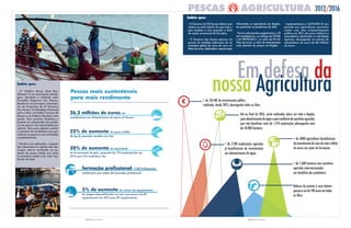 9 PRESTAR CONTAS8 PRESTAR CONTAS
da
nossa Agricultura
+ de 3000 agricultores beneficiaram
doinvestimentodemaisdemeiomilhão
de euros em ações de formação.
+ de 2.180 explorações agrícolas
já beneficiaram de investimento
em abastecimento de água.
+ de 1.600 hectares com caminhos
agrícolas intervencionados
em benefício dos produtores.
Reforço do prémio à vaca leiteira
passouaserde190eurosemtodas
as ilhas.
2012/2016
26,2 milhões de euros em
investimentos em infraestruturas de apoio às Pescas.
22% de aumento do preço médio
do kg do pescado vendido em lota.
20% de aumento da capacidade
de fornecimento de gelo, passando de 179 toneladas/dia em
2012 para 216 toneladas/ dia.
Pescas mais sustentáveis
para mais rendimento
formação profissional +158 Profissionais
certificados por ações de formação profissional.
5% de aumento do número de equipamentos
de alagem disponibilizados ao setor que passou de 85
equipamentos em 2012 para 89 equipamentos.
sabia que:
l O “Melhor Pesca, Mais Ren-
dimento” é um documento estraté-
gico, discutido e validado pelo
Conselho Regional das Pescas.
Baseia-se nos princípios orientado-
res do Programa do XI Governo
dos Açores, na Estratégia Nacional
para o Mar, na Política Comum de
Pescas e na Política Marítima Inte-
grada. Tem carácter dinâmico e
assenta na valorização dos produ-
tos da pesca e da comunidade pis-
catória. Tem como objetivo central
o aumento do rendimento dos pes-
cadores na pesca ou em atividades
complementares.
l Desde a sua aplicação, e apesar
das alterações no volume das des-
cargas, tem-se verificado um au-
mento do preço médio por quilo
na primeira venda e do valor rea-
lizado em lota.
+ de 126 ME de investimento público
realizado, desde 2013, abrangendo todas as ilhas.
l O Governo do PS/Açores afetou mais
verbas ao setor leiteiro do que todo o
país recebeu o ano passado a título
de ajuda excecional de Bruxelas.
l O Governo dos Açores aprovou um
pacote de medidas adicionais de um
montante global de cerca de cinco mi-
lhões de euros, destinadas a apoiar espe-
cificamente os agricultores da Região,
em particular os produtores de leite.
l Foram antecipados pagamentos a 18
mil candidaturas, ao abrigo do POSEI
e do PRORURAL+, no valor de 54 mil-
hões de euros, o valor de antecipações
mais elevado de sempre na Região.
l Implementámos o SAFIAGRI III que
permite aos agricultores açorianos
contar com uma comparticipação
pública em 30% dos juros relativos a
empréstimos destinados à actividade
agrícola, abrangendo um volume de
empréstimos de cerca de 80 milhões
de euros.
Até ao final de 2016, serão realizadas obras em toda a Região,
paraabastecimentodeáguaeparamelhoriadecaminhosagrícolas,
que irão beneficiar mais de 1.170 explorações abrangendo mais
de 10.000 hectares.
€
sabia que:
 