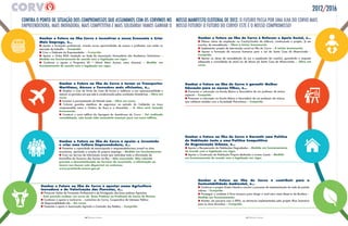 11 PRESTAR CONTAS10 PRESTAR CONTAS
2012/2016
ganhar o Futuro na ilha Corvo é incentivar a nossa economia e Criar
mais emprego, é…
l Apoiar a formação profissional, criando novas oportunidades de acesso a profissões com saída no
mercado de trabalho – Cumprido.
l Criar o Gabinete do Empreendedor – Cumprido.
l Apoiar o Clube RSIA instalado na Sede da Associação Humanitária dos Bombeiros Voluntários –
Medida em funcionamento de acordo com a legislação em vigor.
l Continuar a apoiar o Programa 60 + (Atual Meus Açores, meus Amores) – Medida em
funcionamento de acordo com a legislação em vigor.
ganhar o Futuro na ilha do Corvo é garantir melhor
educação para os nossos filhos, é…
l Promover a colocação na Escola Básica e Secundária de um professor de ensino
especial – Cumprido.
l Promover a colocação na Escola Básica e Secundária de um professor de música,
que colabore também com a Sociedade Filarmónica – Cumprido.
ganhar o Futuro na ilha do Corvo é garantir uma Política
de Habitação Justa e uma Política Competitiva
de regeneração urbana, é…
l Apoiar a Recuperação de Habitações Degradadas – Medida em funcionamento
de acordo com a legislação em vigor.
l Apoiar a Construção de Habitação Própria destinada a Jovens Casais – Medida
em funcionamento de acordo com a legislação em vigor.
ganhar o Futuro na ilha do Corvo é tornar os Transportes
marítimos, Aéreos e Terrestres mais eficientes, é…
l Ampliar o Cais do Porto da Casa de forma a melhorar a sua operacionalidade e
reduzir os períodos em que este é condicionado pelas condições climatéricas – obra em
curso.
l Concluir a pavimentação da Estrada Leste – obra em curso.
l Colocar guardas metálicas de segurança na estrada do Caldeirão no troço
compreendido entre o Outeiro da Roça e o Maranhão – a obra será lançada
brevemente.
l Construir o novo edifício da Aerogare do Aeródromo do Corvo – Foi realizada
remodelação, não tendo sido necessário avançar para um novo edifício.
ganhar o Futuro na ilha do Corvo é reforçar o Apoio Social, é…
l Efetuar obras de ampliação na Creche/Jardim de Infância, continuando o projeto, já em
marcha, de remodelação – obra a iniciar brevemente.
l Implementar projeto de intervenção social na Ilha do Corvo – a iniciar brevemente.
l Apoiar a formação de recursos humanos para o Lar da Santa Casa da Misericórdia –
Cumprido.
l Apoiar as obras de remodelação do Lar e ampliação da cozinha, garantindo a resposta
adequada e consolidada do atual Lar de Idosos da Santa Casa da Misericórdia. – obra em
curso.
ganhar o Futuro na ilha do Corvo é apostar numa Agricultura
inovadora e de valorização das Florestas, é…
l Promover Ações de Formação Profissional e de Divulgação das boas práticas Agrícolas
– Está previsto realizar um curso de Boas Práticas na Produção de Carne de Bovino.
l Continuar a apoiar a Lacticorvo – Lacticínios do Corvo, Cooperativa de Interesse Público
de Responsabilidade Lda – Em curso.
l Fomentar o apoio à Associação Agrícola e Comissão dos Baldios – Cumprido.
ganhar o Futuro na ilha do Corvo é contribuir para a
Sustentabilidade Ambiental, é…
l Continuar o projeto Green Islands e concluir o processo de implementação da rede de painéis
solares – Cumprido.
l Prosseguir o combate à flora invasora para atingir o nível zero nesta Reserva da Biosfera –
Medida em funcionamento.
l Manter, em parceria com a SPEA, as estruturas implementadas pelo projeto Ilhas Santuário
para as Aves Marinhas – Cumprido.
ganhar o Futuro na ilha do Corvo é apoiar a Juventude
e criar uma Cultura empreendedora, é…
l Fomentar a capacidade de emancipação e empreendedorismo juvenil na área
económica, apoiando a criação do próprio emprego – Medida em funcionamento.
l Criar um Serviço de Informação Jovem que centralize toda a informação de
front-office do Governo dos Açores na ilha – não executado. não estando
prevista a descentralização de serviços da Juventude, a informação ao
Jovem nos açores está disponível no endereço:
www.juventude.azores.gov.pt
CONfIRA O PONTO DE SITuAçãO DOS COMPROMISSOS quE ASSuMIMOS COM OS CORVINOS NO NOSSO MANIfESTO ElEITORAl DE 2012.
 