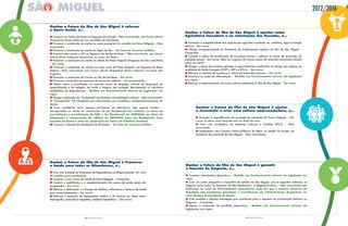 ganhar o Futuro da ilha de São miguel é reforçar
o Apoio Social, é…
l Construir um Centro de Noite na Freguesia da Achada – não executado, por haver oferta
disponível desta valência no concelho do nordeste.
l Promover a construção de creche na zona poente/sul do concelho de Ponta Delgada – não
executado.
l Promover a construção de creche em Água de Pau – em fase de concurso público.
l Construir uma creche e ATL na freguesia da Lomba da Maia – não executado, por haver
oferta desta valência disponível na zona da Maia.
l Promover a construção de creche na cidade de Ponta Delgada (Freguesia de São José/Paim)
– em curso.
l Promover a construção de creche na costa norte de Ponta Delgada, na freguesia de Santo
António –não executado, por haver oferta disponível desta valência na zona das
capelas.
l Promover a construção de Creche na Vila de Nordeste – em curso.
l Promover a formação de empresas de economia solidária – em preparação.
l Definir meios e prioridades no mercado social de emprego, através de programas de
especialização e de estágios, de modo a integrar sem qualquer discriminação os indivíduos
reabilitados de dependências – Medida em funcionamento através da legislação em
vigor.
l Alargar a aplicação do “Compamid” aos doentes com patologias crónicas – não executado.
o “compamid” foi alargado aos reformados por invalidez, independentemente da
idade.
l Criar residências para pessoas portadoras de deficiência, sem suporte familiar –
inauguradas as obras de construção do lar Residencial dos Valados, as obras de
remodelação e beneficiação do cao e lar Residencial da aPacDaa, as obras de
adaptação e conservação de edifício da aPacDaa para lar Residencial. será
lançada em breve a obra de construção do centro de Paralisia cerebral.
l Construir o Quartel dos Bombeiros da Povoação – em fase de concurso público.
12 PRESTAR CONTAS
ganhar o Futuro da ilha de São miguel é apostar numa
Agricultura inovadora e na valorização das florestas, é…
l Aumentar a competitividade das explorações agrícolas investindo em caminhos, água e energia
elétrica – em curso.
l Alargar progressivamente os Perímetros de Ordenamento Agrário da ilha de São Miguel –
cumprido.
l Concluir o plano de erradicação da brucelose bovina e reforçar os meios de promoção da
sanidade animal – em curso. não há registos de novos casos de animais infectados desde
julho de 2014.
l Alargar o leque de produtos agrícolas e agro-industriais certificados ao abrigo dos regimes de
qualidade da União Europeia (DOP’s, IGP’s e ETG’s) – em curso.
l Reforçar os sistemas de incentivos à cultura da beterraba sacarina – em curso.
l Incentivar as ações de reflorestação – Medida em funcionamento através da legislação
em vigor.
l Reforçar a experimentação de novas culturas adaptáveis à Ilha de São Miguel – em curso.
ganhar o Futuro da ilha de São miguel é garantir
o fomento do Desporto, é…
l Fomentar intercâmbios desportivos – Medida em funcionamento através da legislação em
vigor.
l Criar um centro desportivo e recreativo do estádio de São Miguel, com as seguintes valências: a)
Desporto para Todos; b) Desporto de Alto Rendimento; c) Desporto-Turismo – não executado por
limitações ao nível do financiamento comunitário, uma vez que o anterior Governo da
República não considerou prioritário o investimento em infraestruturas desportivas no
novo Quadro comunitário de apoio.
l Criar medidas e delinear estratégias que contribuam para o aumento da participação feminina no
Desporto – cumprido.
l Apoiar a construção de pavilhões desportivos – Medida em funcionamento através da
legislação em vigor.
ganhar o Futuro da ilha de São miguel é apoiar
a Juventude e criar uma cultura empreendedora, é…
l Proceder à requalificação da pousada de Juventude de Ponta Delgada – em
curso. a obra será lançada até ao final do ano.
l Criar uma Incubadora de Indústrias Culturais e Criativas (ICC's) – não
executado.
l Implementar uma Creative Factory/Fábrica de Ideias no âmbito do projeto da
Academia de Juventude de São Miguel – não executado.
ganhar o Futuro da ilha de São miguel é Promover
a Saúde para todos os micaelenses, é…
l Criar uma Unidade de Tratamento de Dependências na Ribeira Grande - em fase
de análise para localização.
l Construir o novo Centro de Saúde de Ponta Delgada – cumprido.
l Concluir a reabilitação e o reapetrechamento dos postos de saúde ainda não
recuperados – em curso.
l Reforçar a deslocação e a fixação de médicos, enfermeiros e técnicos de saúde
para zonas carenciadas – em curso.
l Reforçar a aquisição de equipamento médico e de técnicos em áreas como:
mamografia, ressonância magnética, medicina hiperbárica – em curso.
13 PRESTAR CONTAS
2012/2016
 