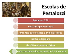 Escolas de
Pestalozzi
Despertar 5:30
meia hora para vestir-se
uma hora para orações e primeiras lições
banho e desjejum
8 às 10 continuava as lições
merenda com intervalos das aulas de 5 a 7 minutos
 