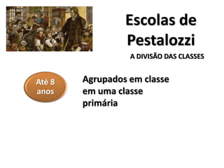 Até 8
anos
Agrupados em classe
em uma classe
primária
A DIVISÃO DAS CLASSES
Escolas de
Pestalozzi
 
