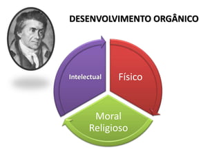 Físico
Moral
Religioso
Intelectual
DESENVOLVIMENTO ORGÂNICO
 