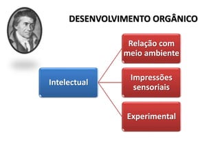 Intelectual
Relação com
meio ambiente
Impressões
sensoriais
Experimental
DESENVOLVIMENTO ORGÂNICO
 