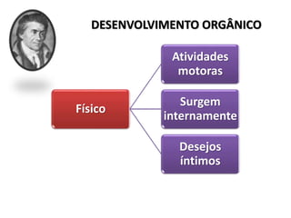Físico
Atividades
motoras
Surgem
internamente
Desejos
íntimos
DESENVOLVIMENTO ORGÂNICO
 
