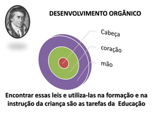 Encontrar essas leis e utiliza-las na formação e na
instrução da criança são as tarefas da Educação
DESENVOLVIMENTO ORGÂNICO
 