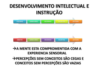 DESENVOLVIMENTO INTELECTUAL E
INSTRUÇÃO
FIGURAS GRAVURAS DESENHO ESCRITAS LEITURA
OBJETO GRAVURAS DESENHO ESCRITAS LEITURA
A MENTE ESTA COMPROMENTIDA COM A
EXPERIENCIA SENSORIAL
PERCEPÇÕES SEM CONCEITOS SÃO CEGAS E
CONCEITOS SEM PERCEPÇÕES SÃO VAZIAS
 