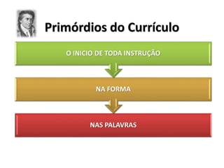 Primórdios do Currículo
NAS PALAVRAS
NA FORMA
O INICIO DE TODA INSTRUÇÃO
 
