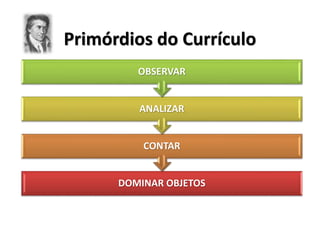 Primórdios do Currículo
DOMINAR OBJETOS
CONTAR
ANALIZAR
OBSERVAR
 