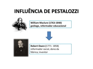 INFLUÊNCIA DE PESTALOZZI
 