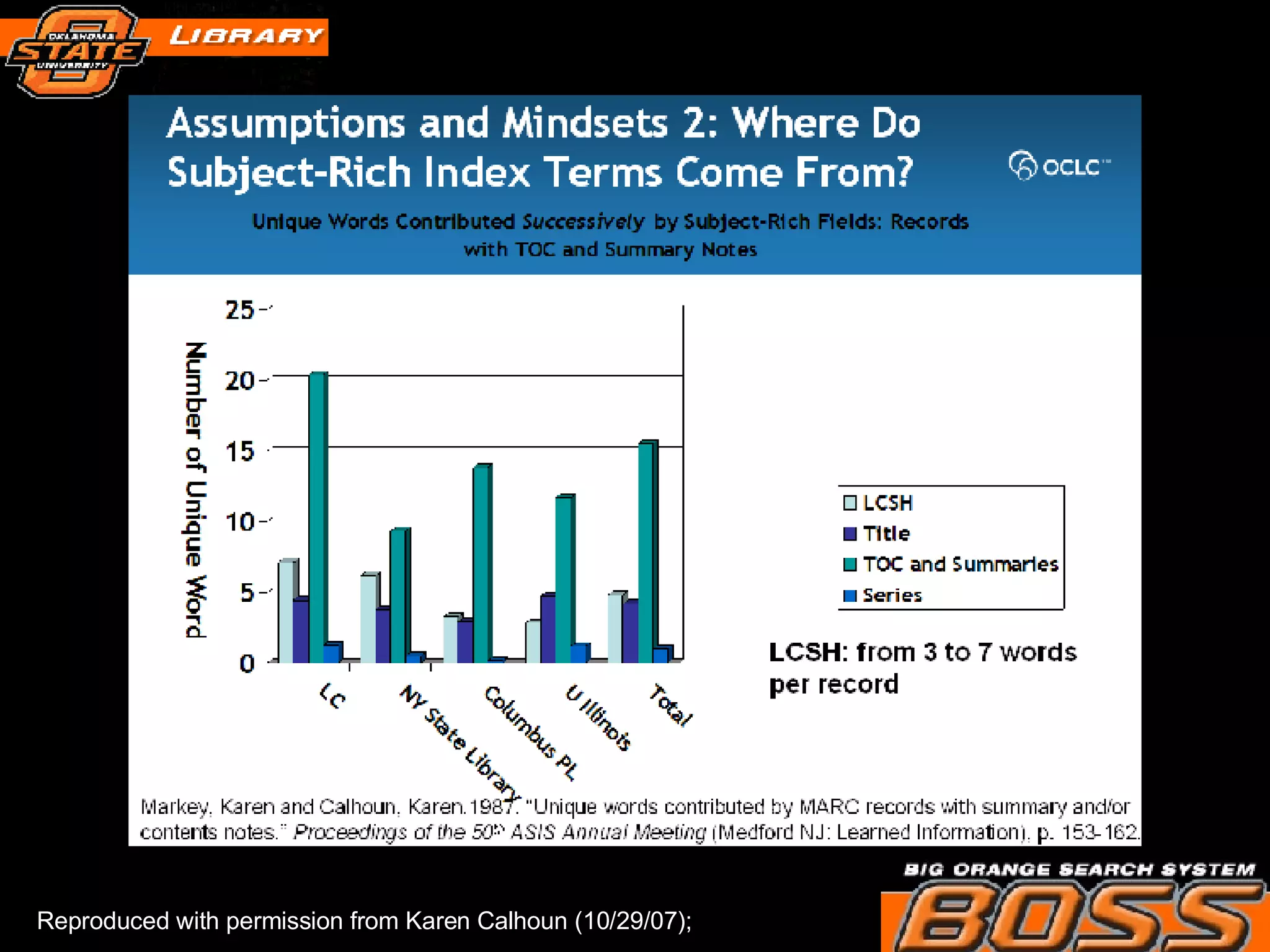 Reproduced with permission from Karen Calhoun (10/29/07);  