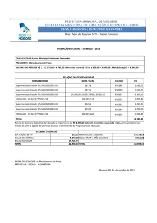 PREFEITURA MUNICIPAL DE MOSSORÓ 
SECRETARIA MUNICIPAL DE EDUCAÇÃO E DESPORTO - SMED 
ESCOLA MUNICIPAL RAIMUNDO FERNANDES 
Rua: Seis de Janeiro S/N – Santo Antonio 
PRESTAÇÃO DE CONTAS – MERENDA – 2013 
CAIXA ESCOLAR: Escola Municipal Raimundo Fernandes 
PRESIDENTE: Maria Leonice de Paiva 
VALORES DO REPASSE R$ 2 x 2.370,00 = 4.740,00 (Merenda normal) + 02 x 1.800,00 = 3.600,00 ( Mais Educação) = 8.340,00 
RELAÇÃO DAS DESPESAS PAGAS 
FORNECEDORES NOTA FISCAL CHEQUE R$ 
Supermercado Cidade -05.360.850/0001-85 28128 850289 1.659,00 
Supermercado Cidade -05.360.850/0001-85 28721 850290 1.659,00 
Supermercado Cidade -05.360.850/0001-85 29124/29125/29129/29130/20132 850291 6.300,00 
COOAFAM – 15.322.872/0001/43 000.001.512 850292 1.097,81 
Supermercado Cidade -05.360.850/0001-85 29266 850293 1.260,00 
Supermercado Cidade -05.360.850/0001-85 29329 850294 1.260,00 
COOAFAM – 15.322.872/0001/43 000.001.662 850295 1.097,81 
TOTAL 14.333,62 
Recebi da Gerencia Executiva da Educação a importância de R$ 8.340,00 (oito mil trezentos e quarenta reais), correspondente aos 
meses de julho e agosto da Merenda Escolar, e da merenda do Programa Mais educação. 
RECEITAS / DESPESAS 
APLICAÇÃO BB FIX 132,21 MATERIAL DE CONSUMO 14.333,62 
VALOR DO REPASSE 8.340,00 SALDO PARA O MÊS SEGUINTE 8.565,03 
SALDO ANTERIOR 14.426,44 
TOTAL 22.898,65 TOTAL 22.898,65 
NOME DO SERVIDOR (A) Maria Leonice de Paiva 
MATRÍCULA: 12236-0 ASSINATURA 
Mossoró-RN. 24 de outubro de 2013 
 
