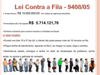 Proporcionou   R$ 15.000.000,00          em multas às agências bancárias.




 Arrecadado até 3 de agosto   R$ 5.714.121,76

 Dinheiro suficiente para construir escolas e Unidades de Saúde.



 Exceto nos dias 10 e 5º dia útil, o cliente não pode passar mais de 15 minutos na fila.

 Pegue senha de atendimento, aguarde na fila e, ao chegar no caixa, exija o carimbo.

 Sentindo-se lesado, entregue a senha no setor de fiscalização da prefeitura, quinto

andar, ou acione o gabinete do vereador.
 