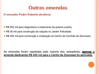 R$ 555 mil para diagnóstico e tratamento da pessoa autista,
 R$ 50 mil para construção de calçada no Jardim Felicidade
 R$ 400 mil para construção e ampliação do Centro de Controle de Zoonoses.




As emendas foram rejeitadas pela maioria dos vereadores, apenas a
emenda destinando R$ 400 mil para o Centro de Zoonoses foi aprovada.
 