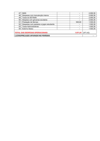 Prestação de contas  abril