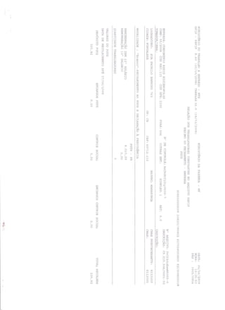 Prestação de Contas - Maio 2009