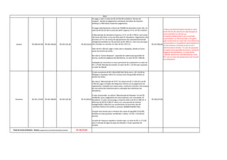 2013
Foi pago o valor a maior de R$ 33.552,48 na Rúbrica "Serviço de
Limpeza", devido ao pagamento contratual retroativo da empresa
Janiking e o INSS deste respectivo pagamento;
Foi pago indevidamente a fatura da ITAMBÉ de dezembro neste mês, no
valor de R$ 20.531,46; A conta da LIGHT superou a P.O. em R$ 3.610,67;

Janeiro

R$ 406.047,00

R$ 463.449,00

R$ 425.232,38

A Manutenção de elevadores Superou a P.O. em R$ 2.709,51, pois ainda
não havia sido feito a troca da Atlas pela AT elevadores. Pagamentos não
previstos na P.O. de serviço de agrupamento dos elevadores(chamada
inteligente) divididos em 05 parcelas de R$ 1993,15, mais troca de peças
R$ 38.216,62 não incluídas no contrato no valor de R4 1.027,12.;
Valor de R4 1.062,62, pago a maior para a Aquaplay, devido as horas
extras do horário de verão.;
Na rubrica "outras despesas", aquisição de cadeira para guardião de
piscina, conforme exigência dos Bombeiros, no valor de R$ 1.600,00;

A fatura da administradora Itambé,no valor
de R$ 20.531,46, deveria ter sido lançada na
conta ordinária no mês de sua
Competência(Dezembro), pois a previsão
orçamentária se refere ao valor a ser gasto
pelo condomínio em cada mês. Para efeitos da
conta analítica a competência desta despesa é
R$ 327.004,00
do mês anterior, tratando-se de um erro
Administradora Itambé. O custo da aquisição
de cadeira para guardião de piscina, conforme
exigência dos Bombeiros, no valor de R$
1.600,00, deveria ter sido debitado da conta
RP1, por se tratar de equipamento de enxoval
do condomínio.

Instalação de concertina no muro perimetral do condomínio no valor de
R$ 1.174,00; Retirada de entulho no valor de R$ 1.137,00 mais caçamba
no valor de 500,00
O valor excedente de R$ 1.062,67(R$ 945,78 de extra + R$ 116.89 de
INS)pago a Aquaplay refere-se a serviço extra de guardião devido ao
horário de verão.;
Na rubrica "Manutenção de CFTV" Os valores de R$ 11.592,50 e de R$
4.592,50, pago a Estação das Máquinas referem-se ao pagamento do
cabeamento, realizado seis meses antes, conforme contrato e da compra
de uma central de interfonia para a colocação dos interfones nos
elevadores.;

Fevereiro

R$ 341.174,00

R$ 441.589,00

R$ 425.232,38

O valor da previsão, na rúbrica "Manutenção de Elevador" era de R$
18.000,00, para o pagamento da nova empresa a ser contratada, AT
R$ 16.356,62 Elevadores. O valor mensal pago a empresa Atlas é de R$ 21.490,76. A
diferença de R$ R$ 4.406,37 refere-se a uma parcela do sistema
inteligente(R$ 2.090,35) e ao recolhimento do pis/cofins das NF
´s(33544;17643;21747;33105 e contrato 1600083318/007144).;
Cotação mais barata para a limpeza das caixas de água(R$ 9.410,00),
dividido em duas parcelas, excedendo a rúbrica em R$ 1.135,00 por
parcela;
Locação de máquina copiadora, bomba sapo, no valor de R$ 11.171,00,
para a retirada de água do poço do elevador e Duas caçambas de
entulho

Total da Conta Ordinária - Gastos a menor do que os da previsão orçamentária no período

-R$ 148.979,80

R$ 258.327,00

 