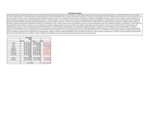 RELATÓRIO DO SINDICO
Esta administração operou desde maio de 2012 a fevereiro de 2013, tendo neste período observado para a conta ordinária, os limites impostos pela previsão orçamentaria aprovada pela assembleia no valor de R$ 425.232,38 mensais. Destaco
como fator importante que, no referido período, esta administração gastou menos R$ 148.979,80 do que o permitido pela previsão orçamentária. entretanto isso não significa que estes 148.979,80 estejam sobrando no caixa do condomínio, uma
vez que é publica e notória a enorme inadimplência por parte de algumas unidades, cujo valor total em fevereiro de 2013 alcançava a quantia aproximada de R$ 1.200.000,00( um milhão e duzentos mil reais). Mesmo tendo se implantado uma
árdua tarefa para se conseguir que o valor da inadimplência ingresse no caixa do condomínio, e por todos sabido, que esta tarefa se viu prejudicada em várias oportunidades por questões alheia a vontade e controle deste síndico, é importante
observar que algumas despesas apresentam elevada complexidade para sua administração, em especial, a relativa a conta de água da fornecedora CEDAE. A CEDAE emite duas faturas mensais para o condomínio, relativas cada uma delas a um
hidrômetro, faturando através destes hidrômetros todo consumo do condomínio, ou seja o relativo as partes comuns do condomínio, prevista na previsão orçamentária no valor de R$ 5.000,00 de maio/2012 a outubro/2012 e de R$ 10.000.00 de
novembro/2012 a fevereiro/2013 e o relativo ao consumo individual das unidades. Os valores relativos ao consumo individual das unidades nesse período foi apurado mediante ao rateio da conta de água com base na fração ideal de cada
unidade. Dessa forma como o valor do rateio da agua se encontrava destacado no mesmo boleto para o pagamento da conta condominial, não paga esta tão pouco ingressou no caixa do condomínio o valor correspondente . Entretanto, o
condomínio não pode deixar de honrar o pagamento da conta de água sob pena de corte do fornecimento. Entretanto em decorrência da elevada inadimplência, acaba ocorrendo que o condomínio ,não recebe todo o dinheiro necessário para
pagar suas contas ordinárias e tampouco consegue receber todo o dinheiro necessário relativo ao consumo de água das unidades. Por essa razão acaba ocorrendo que o caixa condomínio se vê obrigado a suportar o encargo financeiro de pagar
as contas ordinárias, apesar de não ter recebido todas as contribuições das unidades, e também ao pagamento integral das contas da CEDAE, sob pena de ter a água cortada se assim não o fizer. O valor das contas de água pagas mensalmente se
encontra no quadro abaixo, assim como também os valores recebidos dos condôminos de cada mês o que demonstra o déficit produzido no caixa do condomínio.

Maio
Junho
Julho
Agosto
Setembro
Outubro
Novembro
Dezembro
Janeiro
Fevereiro

Conta Água
2012
Receita
Despesa
Saldo
R$ 44.935,00
R$ 63.048,00
-R$ 18.113,00
R$ 36.134,00
R$ 53.496,00
-R$ 17.362,00
R$ 46.706,00
R$ 0,00
R$ 46.706,00
R$ 40.372,00
R$ 46.478,00
-R$ 6.106,00
R$ 32.528,00
R$ 58.360,00
-R$ 25.832,00
R$ 39.845,00
R$ 69.762,00
-R$ 29.917,00
R$ 45.428,00
R$ 86.321,00
-R$ 40.893,00
R$ 53.908,00
R$ 87.662,00
-R$ 33.754,00
2013
R$ 67.030,00
R$ 72.950,00
-R$ 5.920,00
R$ 62.470,00
R$ 56.276,00
R$ 6.194,00
Total Saldo

-R$ 124.997,00

 