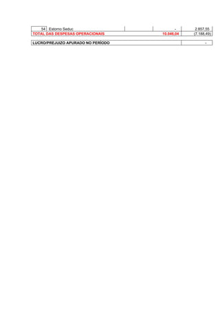 54 Estorno Seduc                        -     2.857,55
TOTAL DAS DESPESAS OPERACIONAIS     10.046,04   (7.188,49)

LUCRO/PREJUIZO APURADO NO PERÍODO                     -
 