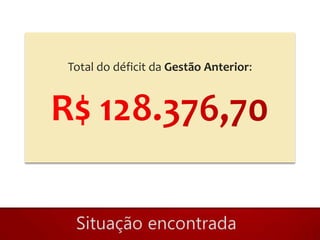 Total do déficit da Gestão Anterior:
 