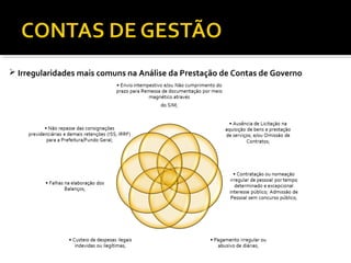  Irregularidades mais comuns na Análise da Prestação de Contas de Governo
 