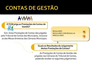 REGULARES
   Sim. Estas Prestações de Contas são julgadas      REGULARES COM RESSALVA
pelo Tribunal de Contas dos Municípios, inclusive    IRREGULARES
 as das Mesas Diretoras das Câmaras Municipais.




                                        As Prestações de Contas de Gestão são
                                   julgadas nas Câmaras do Tribunal de Contas,
                                    podendo receber os seguintes julgamentos:
 