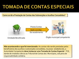 Como se dá a Prestação de Contas das Subvenções eeAuxílios Concedidos?
 Como se dá a Prestação de Contas das Subvenções Auxílios Concedidos?




                               Presta Contas
                                Após 120 dias
                               Do recebimento

     Entidade Beneficiada                        Órgão municipal competente



 Não acontecendo o que foi mencionado: As contas não sendo prestadas pelos
  Não acontecendo o que foi mencionado: As contas não sendo prestadas pelos
 beneficiários dos auxílios eesubvenções concedidos, no prazo estabelecido, aa
  beneficiários dos auxílios subvenções concedidos, no prazo estabelecido,
 Autoridade Competente deve instaurar uma Tomada de Contas Especial --TCE,
  Autoridade Competente deve instaurar uma Tomada de Contas Especial TCE,
 dando de imediato ciência ao Tribunal de Contas dos Municípios, sob pena de
  dando de imediato ciência ao Tribunal de Contas dos Municípios, sob pena de
 responsabilidade solidária.
  responsabilidade solidária.
 