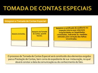 Integram a Tomada de Contas Especial:




  O processo de Tomada de Contas Especial será constituído dos elementos exigidos
  O processo de Tomada de Contas Especial será constituído dos elementos exigidos
  para aaPrestação de Contas, bem como do expediente de sua instauração, no qual
   para Prestação de Contas, bem como do expediente de sua instauração, no qual
         deverá constar aadata da comunicação ou do conhecimento do fato.
          deverá constar data da comunicação ou do conhecimento do fato.
 