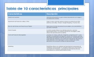 Características

Descripción

Gestión de Inventario

Administre eficazmente un gran número de productos con cargas y
actualizaciones amplias.

Exportación de Productos a eBay y Otros

Cree un nuevo canal de ventas al colocar sus productos en listas
externas como eBay, Amazon, Google Shopping, y muchos más.

Elección del Número de Productos por Página

Seleccione el número de productos por página y las características
que serán mostradas

Venta Cruzada

La venta cruzada ofrece a los clientes productos o servicios
relacionados entre sí. Al combinar artículos en una página, usted
ofrece más opciones para los clientes.

Venta de Productos Descargables

¿Cuenta con música, películas, imágenes o programas de T.V. para
vender? Los propietarios de negocios cuentan con diversas opciones
disponibles para gestionar este tipo de productos, comenzando por la
capacidad de mostrarlos como parte de la descripción del producto
hasta ofrecerlos como descargas o como un enlace de correo
electrónico una vez que la compra ha sido terminada.

Marketing

PrestaShop ofrece una variedad de herramientas incorporadas de
marketing y promocionales. Un vendedor exitoso es la clave para el
crecimiento de PrestaShop , garantizando herramientas eficaces
construiremos un camino para el éxito en línea.

 