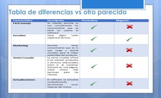 Tabla de diferencias vs otro parecido

 
