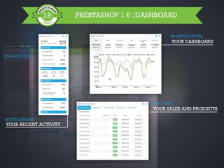 PrestaShop 1.6