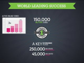 PrestaShop 1.6